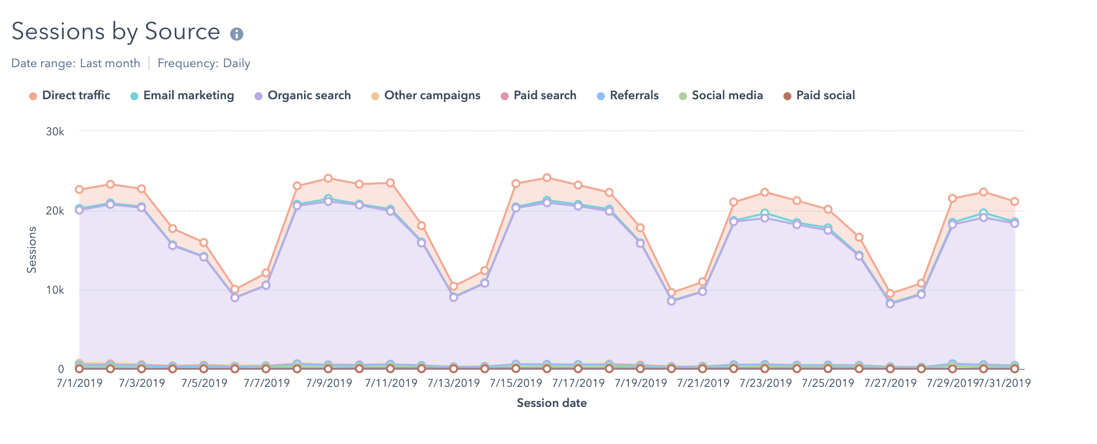 HubSpot Introduces DrillDown Reporting Options IMPACT